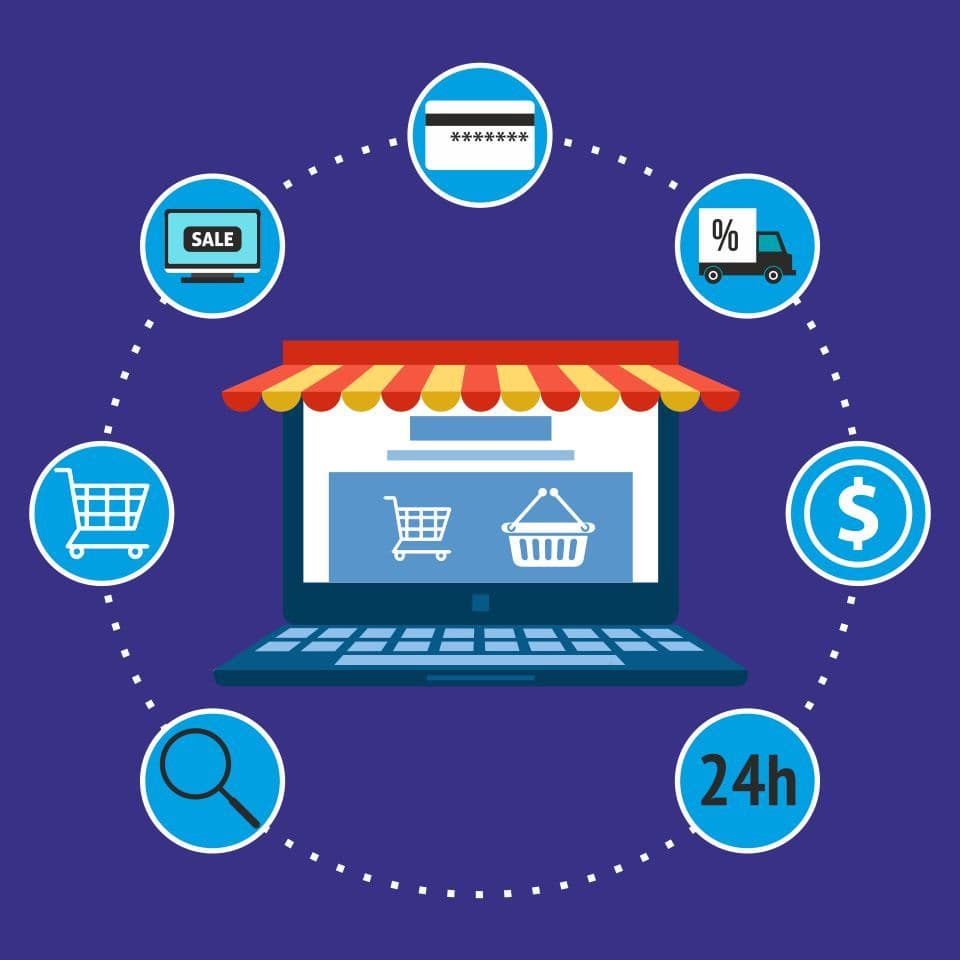 Custom E-commerce Development & Online Store Solutions